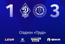 «Динамо-2» проиграло «Строителю»